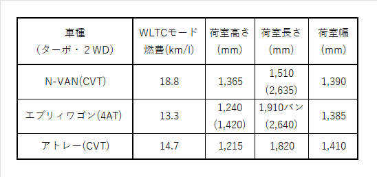 比較データ